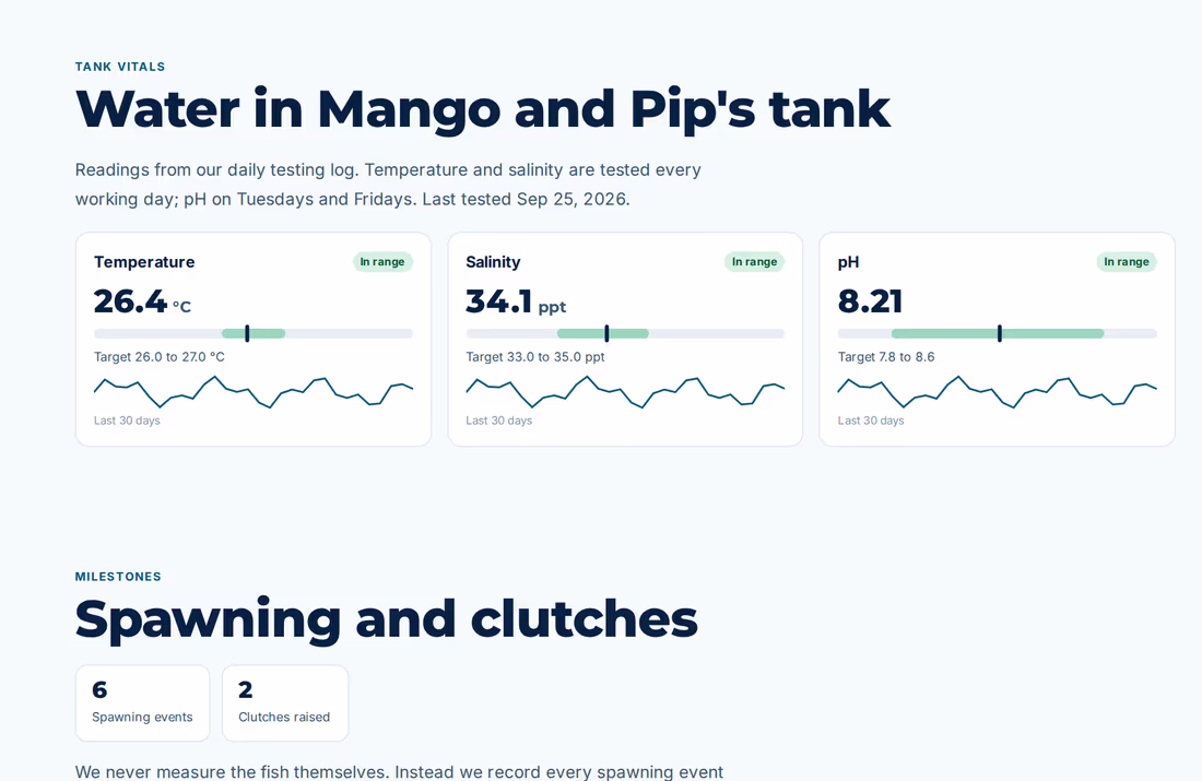 Sample private page for a pair: tank readings with trends