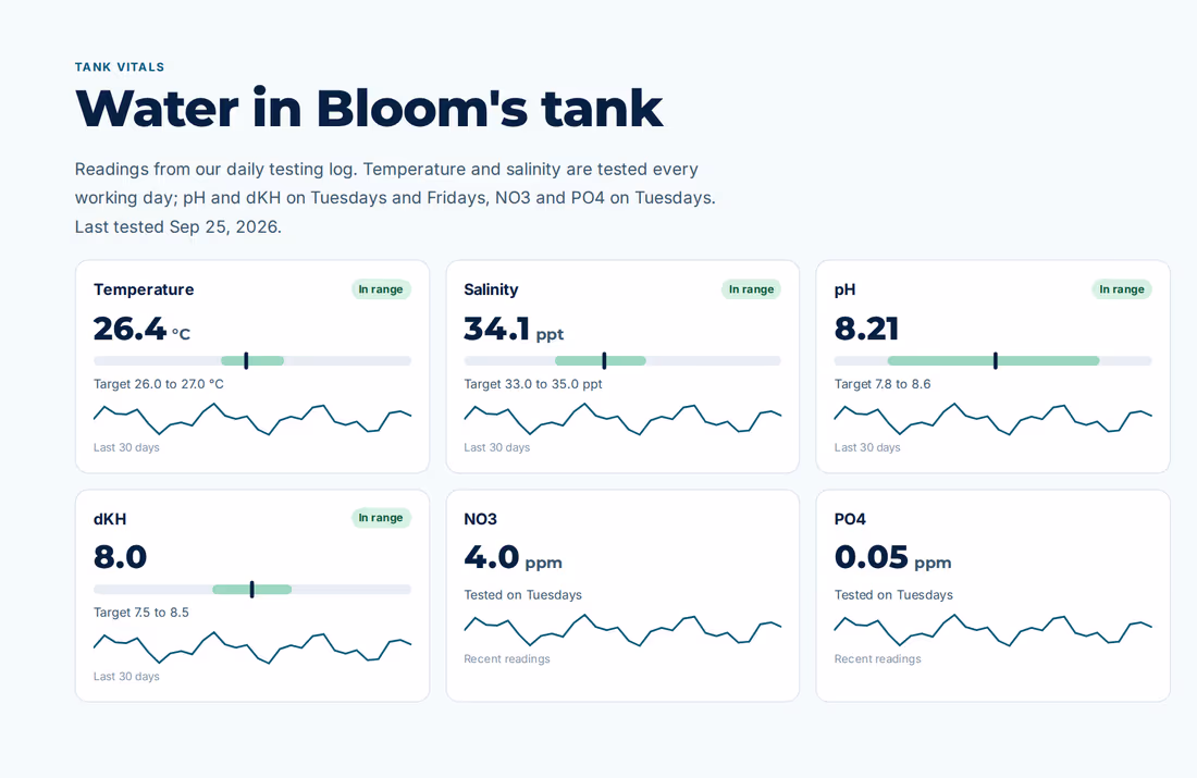Sample private page for a coral: tank readings with trends