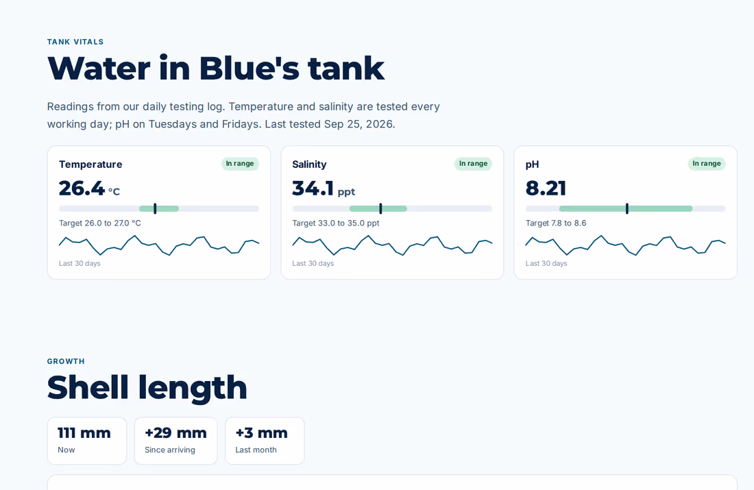 Sample private page for a clam: tank readings with trends